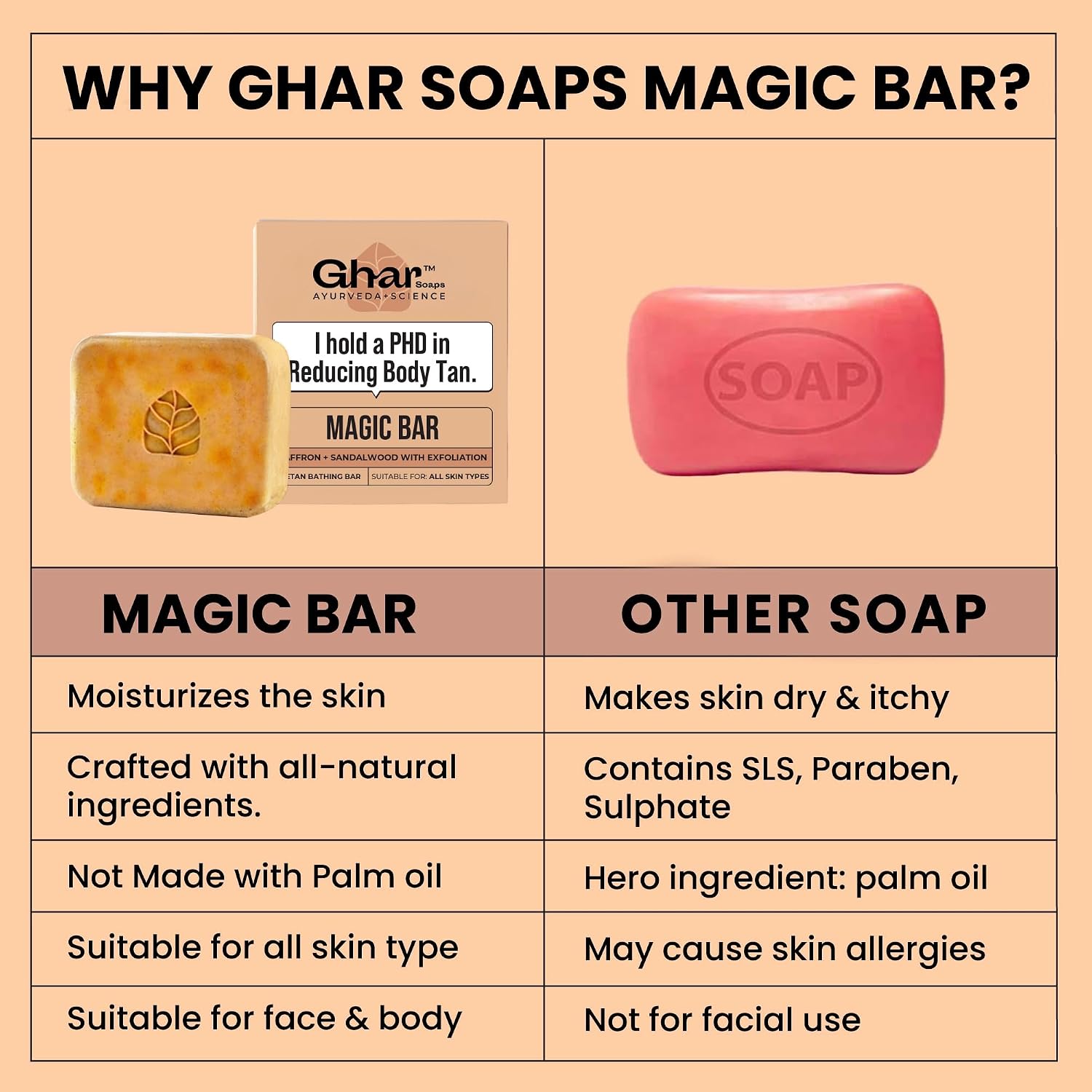 Ghar Soaps Sandalwood & Saffron Magic Brightening Bath Soap Bar 10.6 oz Pack of 3